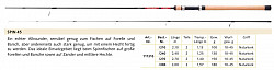 Balzer Rute Edition IM-12 Spin 45 210cm