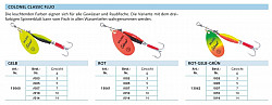 Balzer Colonel Cl Fluo Spinner -3g rot