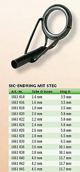 SIC Endring mit Steg ø 3.6mm Tube