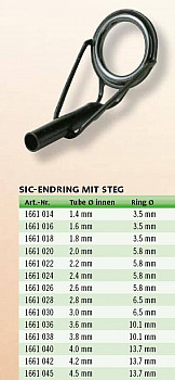 SIC Endring mit Steg ø 1.6mm Tube
