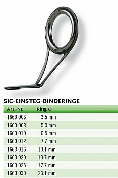 SIC Einsteg Lauf- Bindering ø 23.1mm