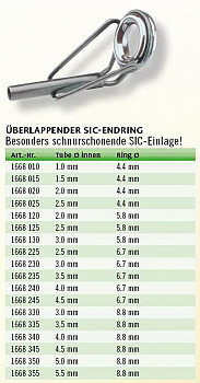 SIC Endring Überlappend ø 4.0mm + 8.8mm