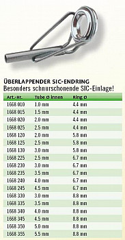 SIC Endring Überlappend ø 2.0mm + 5.8mm