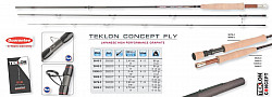 Grauvell Fliegenrute Teklon Concept Fly6