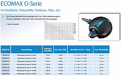 Filter Pumpe Aquaforte O -  3500 Plus