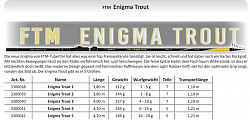 FTM TFT Rute Enigma Trout 400cm 4-10g