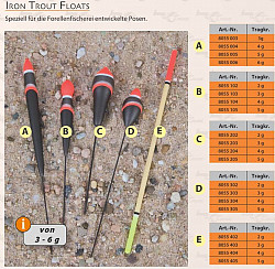 Iron Trout Pose Float E- 4g Tragkraft