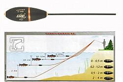 Exori Horizontal Zocker, 0,0-0,5m, 11g