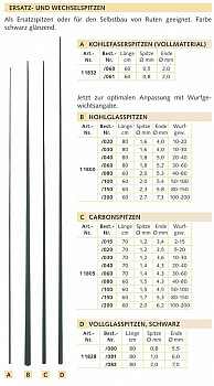 Balzer Downrigger Flosse