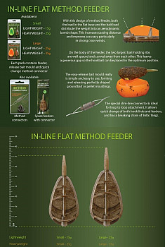 Drennan Inline Flat Feeder Set  Small 25