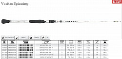 Abu Rute, Veritas Spin 6-6 200cm -11g