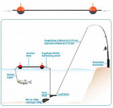 Adrenalin Cat Knochen - Bone #100cm