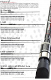 Iron Claw Rute High V - S 702L 213 5-21g