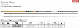Mitchell Schnur, LONG DISTANCE 0,310mm