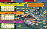 WFT Rute Ryobi Crazy Lemon 270cm 5-16g