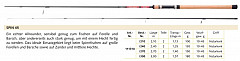 Balzer Rute Edition IM-12 Spin 45 210cm