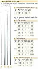 Balzer CC-Sheet Rutenspitze ø0.8-3.0mm-L