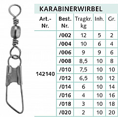 Balzer Wirbel mit Karabiner #18 brüniert