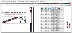 Teklon Rute Japan Spin  702L 210cm -25g