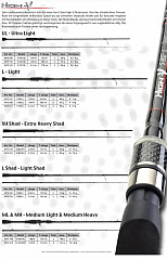 Iron Claw Rute High V - S 702L 213 5-21g