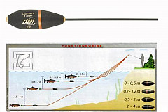 Exori Horizontal Zocker, 0,0-0,5m, 11g