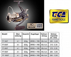 TICA Rolle Abyss TF BR 6000 Freilauf