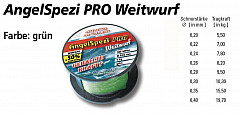 AngelSpezi Schnur Weitwurf ø 0.18mm grün