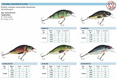 Balzer Downrigger Flosse