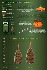 Drennan Inline Flat Feeder Set  Small 25