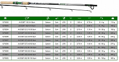 Mitchell Rute, Avocet Spin 302 40- 60g