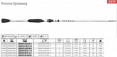 Abu Rute, Veritas Spin 6-6 200cm -11g