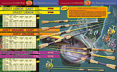 WFT Rute Ryobi Crazy Lemon 180cm 4-10g