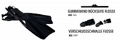Hart Bellyboat Flossen Ersatz Gummiband